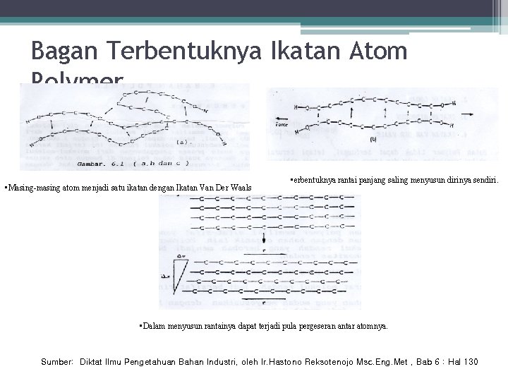 Bagan Terbentuknya Ikatan Atom Polymer • Masing-masing atom menjadi satu ikatan dengan Ikatan Van