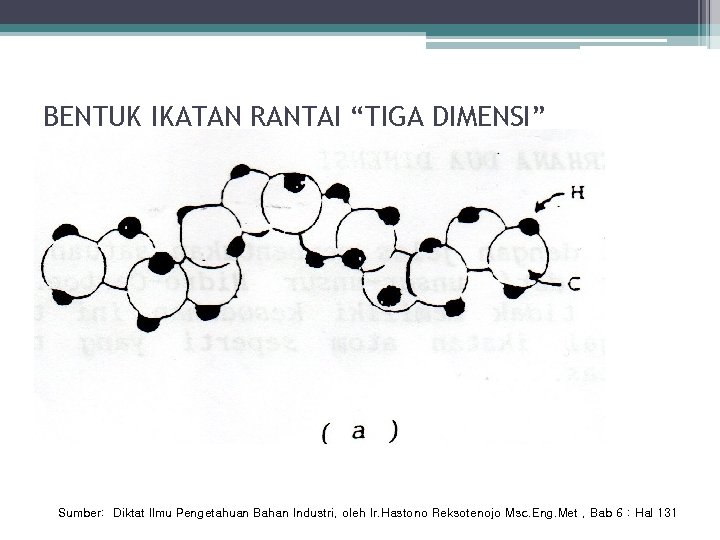 BENTUK IKATAN RANTAI “TIGA DIMENSI” Sumber: Diktat Ilmu Pengetahuan Bahan Industri, oleh Ir. Hastono