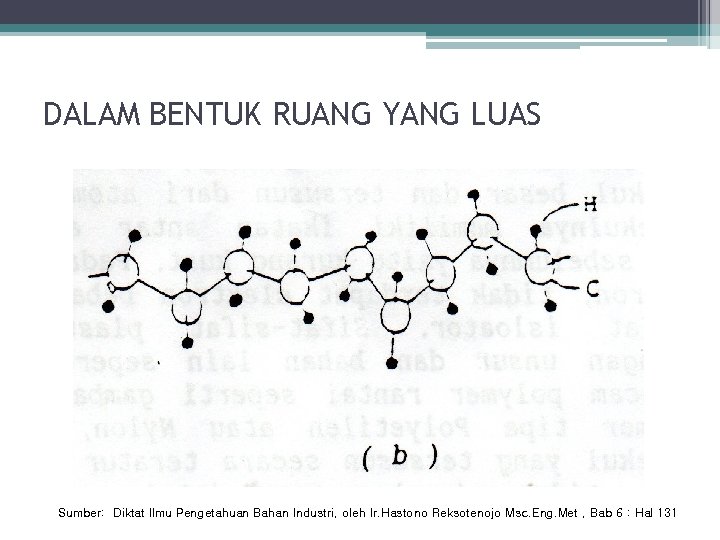 DALAM BENTUK RUANG YANG LUAS Sumber: Diktat Ilmu Pengetahuan Bahan Industri, oleh Ir. Hastono
