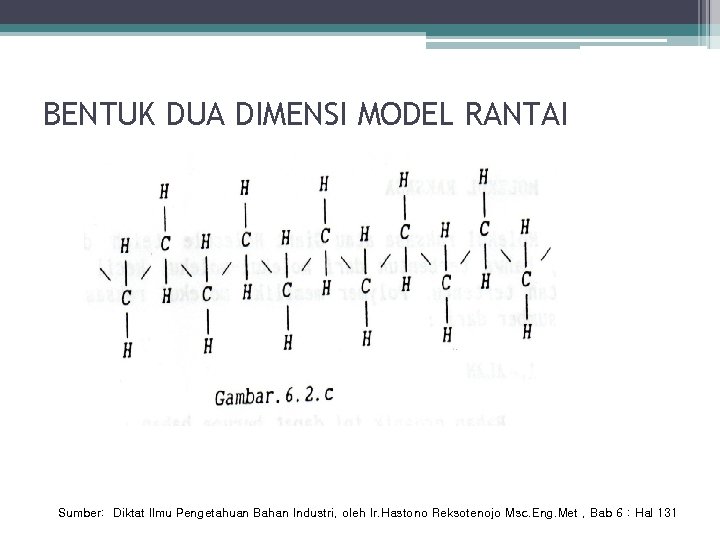 BENTUK DUA DIMENSI MODEL RANTAI Sumber: Diktat Ilmu Pengetahuan Bahan Industri, oleh Ir. Hastono