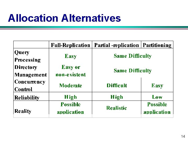 Allocation Alternatives 14 