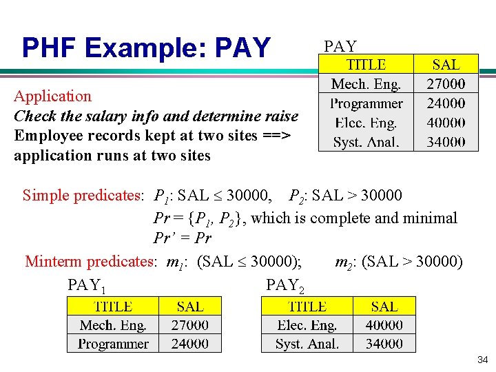 PHF Example: PAY Application: Check the salary info and determine raise Employee records kept