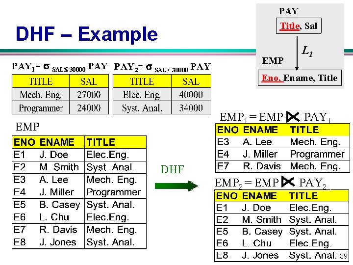 PAY Title, Sal DHF – Example PAY 1= SAL 30000 PAY 2= SAL> 30000