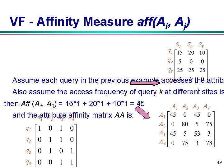 VF Affinity Measure aff(Ai, Aj) q 1 S 2 S 3 q 2 q