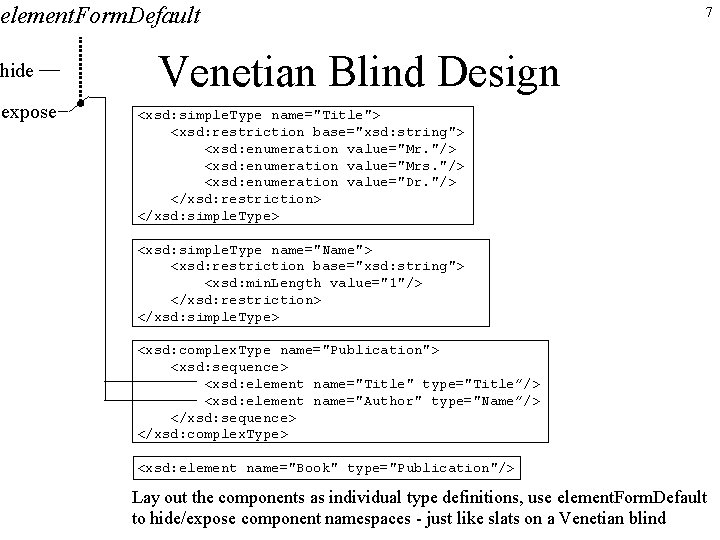 element. Form. Default hide expose 7 Venetian Blind Design <xsd: simple. Type name="Title"> <xsd: