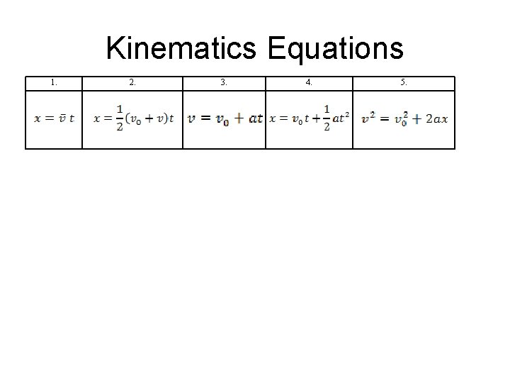 Kinematics Equations 1. 2. 3. 4. 5. 