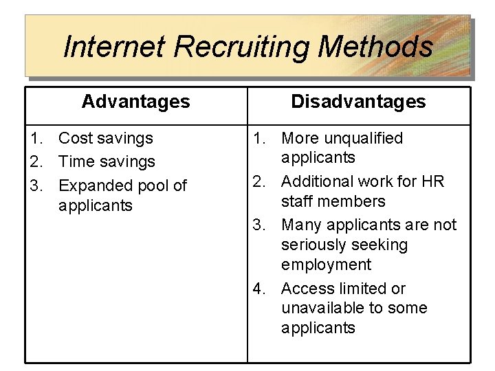 Internet Recruiting Methods Advantages 1. Cost savings 2. Time savings 3. Expanded pool of