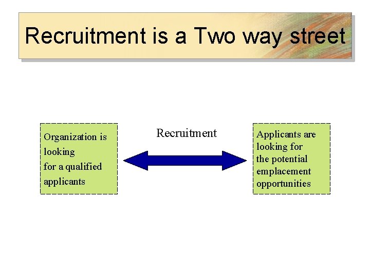 Recruitment is a Two way street Organization is looking for a qualified applicants Recruitment