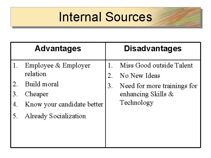 Internal Sources Advantages Disadvantages 1. Employee & Employer 1. Miss Good outside Talent relation