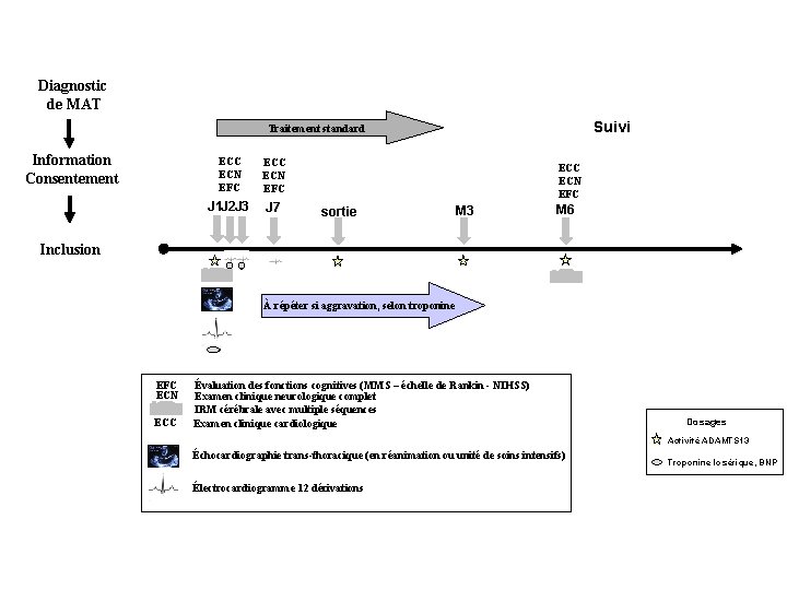 Diagnostic de MAT Suivi Traitement standard Information Consentement ECC ECN EFC J 1 J