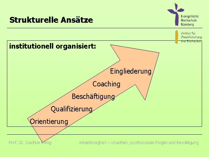 Strukturelle Ansätze institutionell organisiert: Eingliederung Coaching Beschäftigung Qualifizierung Orientierung Prof. Dr. Joachim König Arbeitslosigkeit