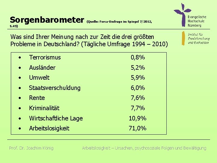 Sorgenbarometer (Quelle: Forsa-Umfrage im Spiegel 7/2012, S. 49) Was sind Ihrer Meinung nach zur