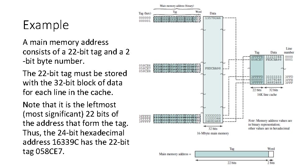 Example A main memory address consists of a 22 -bit tag and a 2