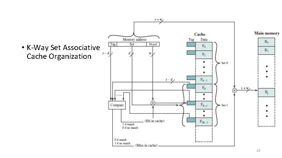  • K-Way Set Associative Cache Organization 67 