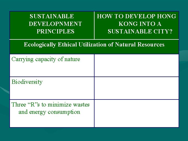 SUSTAINABLE DEVELOPNMENT PRINCIPLES HOW TO DEVELOP HONG KONG INTO A SUSTAINABLE CITY? Ecologically Ethical