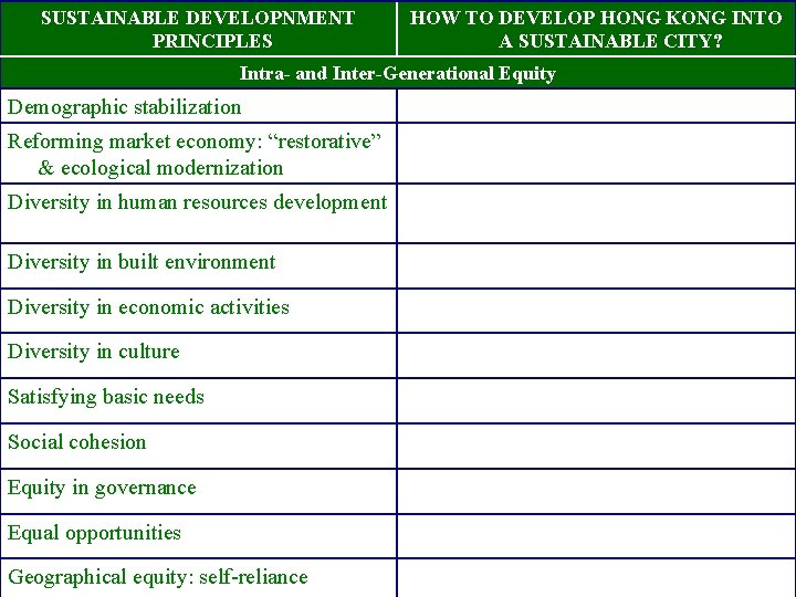 SUSTAINABLE DEVELOPNMENT PRINCIPLES HOW TO DEVELOP HONG KONG INTO A SUSTAINABLE CITY? Intra- and