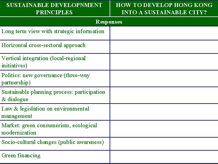 SUSTAINABLE DEVELOPNMENT PRINCIPLES HOW TO DEVELOP HONG KONG INTO A SUSTAINABLE CITY? Responses Long