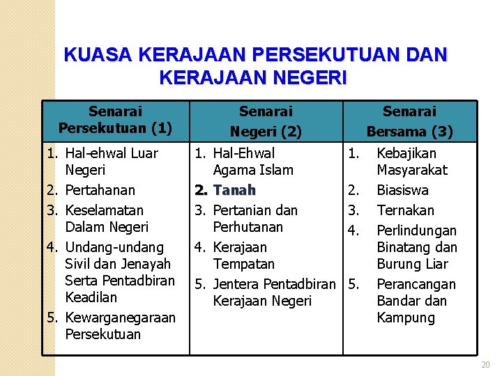 KUASA KERAJAAN PERSEKUTUAN DAN KERAJAAN NEGERI Senarai Persekutuan (1) Senarai Negeri (2) 1. Hal-ehwal