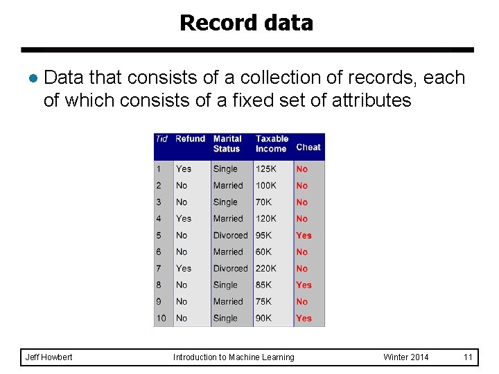 Record data l Data that consists of a collection of records, each of which