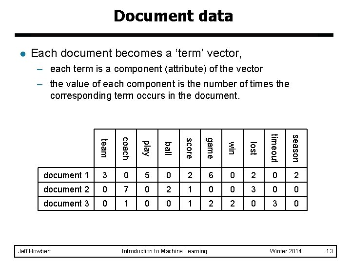 Document data l Each document becomes a ‘term’ vector, – each term is a