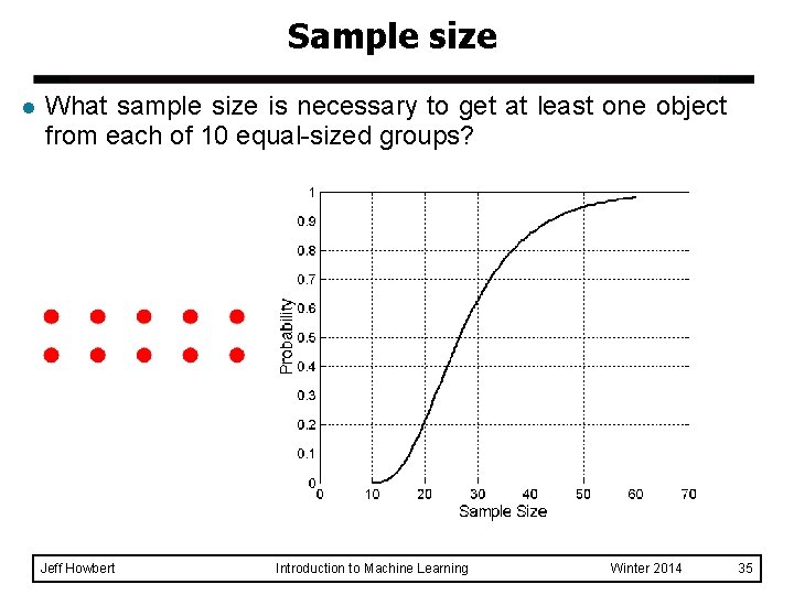 Sample size l What sample size is necessary to get at least one object