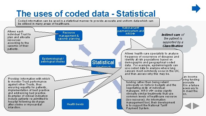 The uses of coded data - Statistical Coded information can be used in a