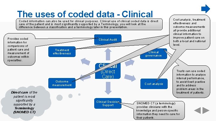 The uses of coded data - Clinical Coded information can also be used for