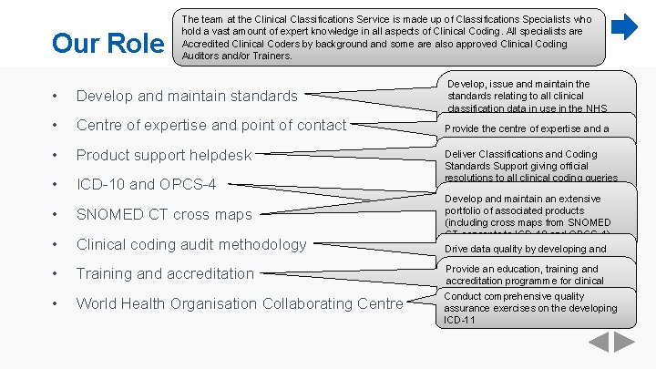 Our Role The team at the Clinical Classifications Service is made up of Classifications