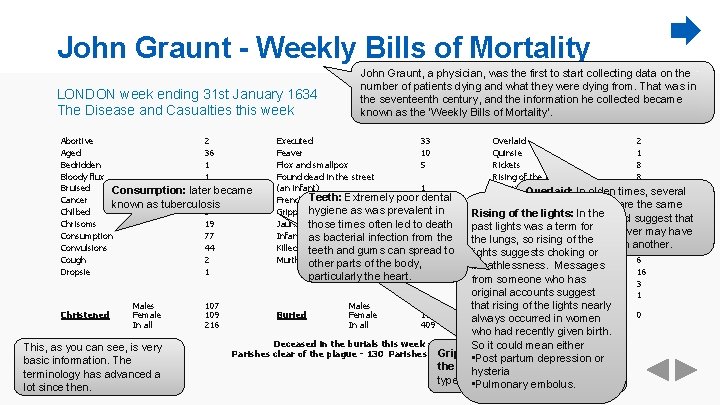 John Graunt - Weekly Bills of Mortality LONDON week ending 31 st January 1634