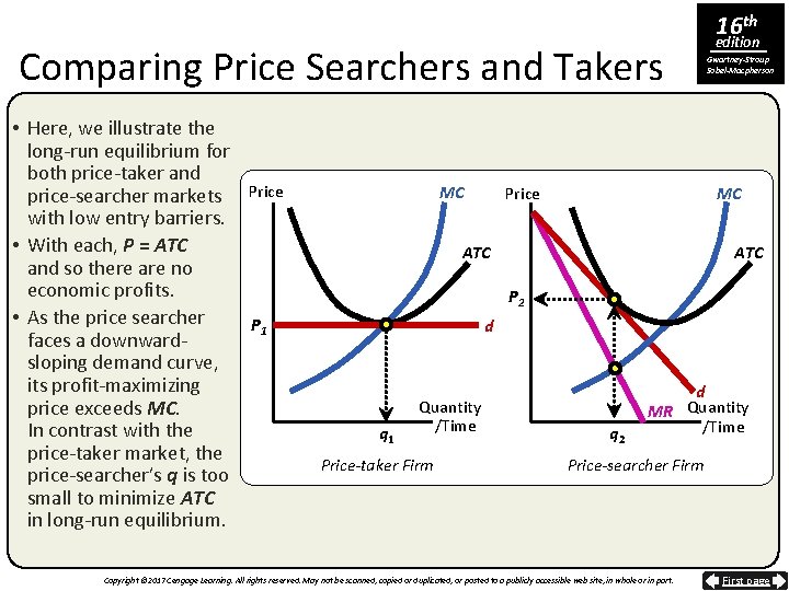 Comparing Price Searchers and Takers • Here, we illustrate the long-run equilibrium for both