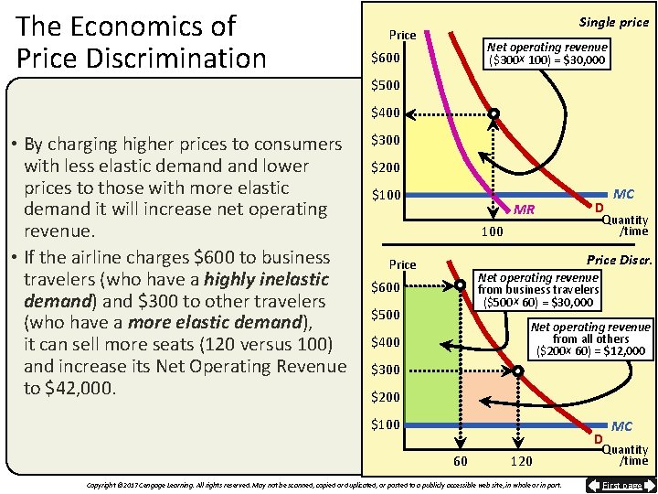 The Economics of Price Discrimination Single price 16 th Price edition Net operating revenue