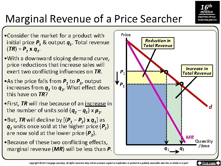 16 th edition Marginal Revenue of a Price Searcher • Consider the market for