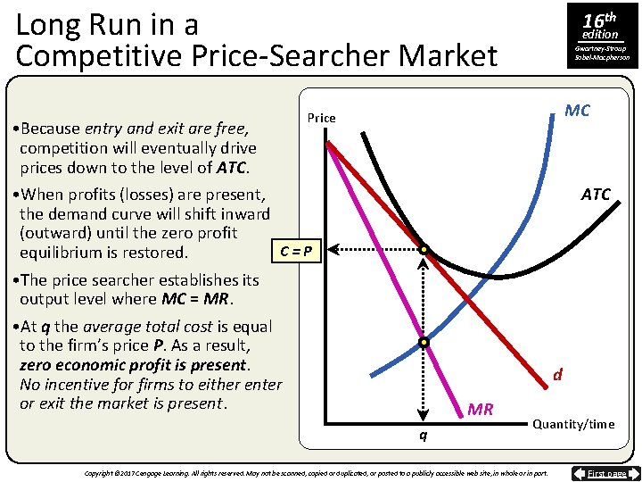 Long Run in a Competitive Price-Searcher Market 16 th edition Gwartney-Stroup Sobel-Macpherson MC Price