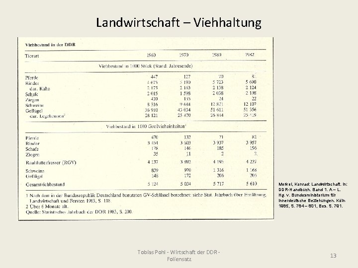 Landwirtschaft – Viehhaltung Merkel, Konrad: Landwirtschaft. In: DDR-Handbuch. Band 1. A – L. Hg.