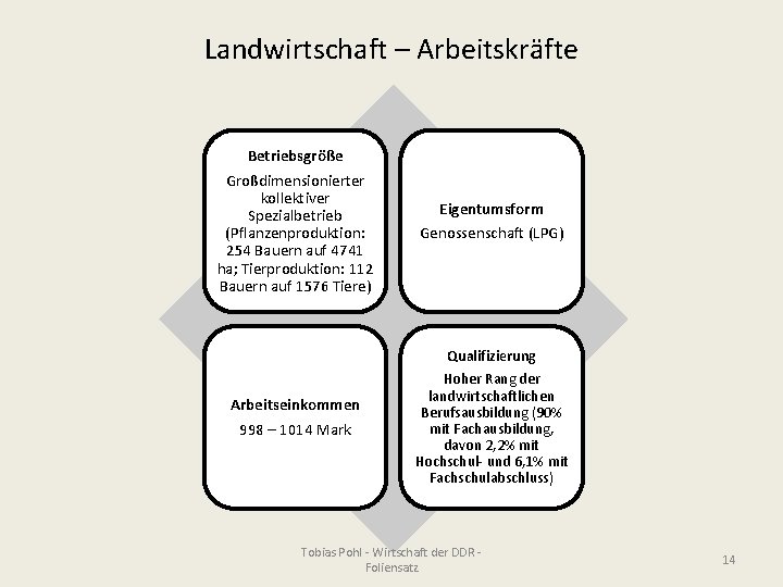 Landwirtschaft – Arbeitskräfte Betriebsgröße Großdimensionierter kollektiver Spezialbetrieb (Pflanzenproduktion: 254 Bauern auf 4741 ha; Tierproduktion: