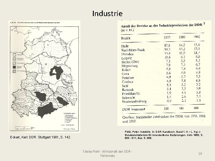 Industrie Eckart, Karl: DDR. Stuttgart 1981, S. 142. Plötz, Peter: Industrie. In: DDR-Handbuch. Band