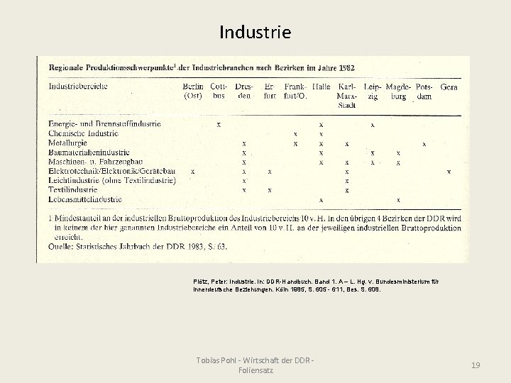 Industrie Plötz, Peter: Industrie. In: DDR-Handbuch. Band 1. A – L. Hg. v. Bundesministerium