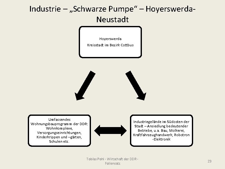 Industrie – „Schwarze Pumpe“ – Hoyerswerda. Neustadt Hoyerswerda Kreisstadt im Bezirk Cottbus Umfassendes Wohnungsbauprogramm