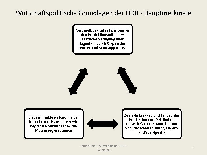 Wirtschaftspolitische Grundlagen der DDR - Hauptmerkmale Vergesellschaftetes Eigentum an den Produktionsmitteln Faktische Verfügung über