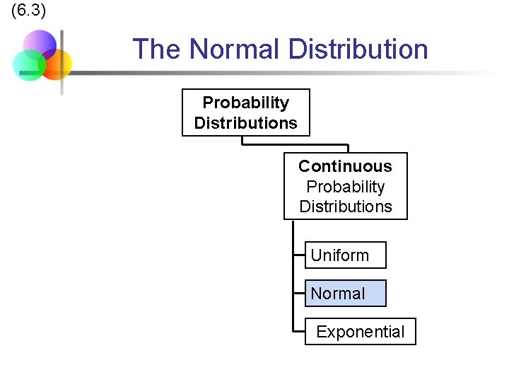(6. 3) The Normal Distribution Probability Distributions Continuous Probability Distributions Uniform Normal Exponential 