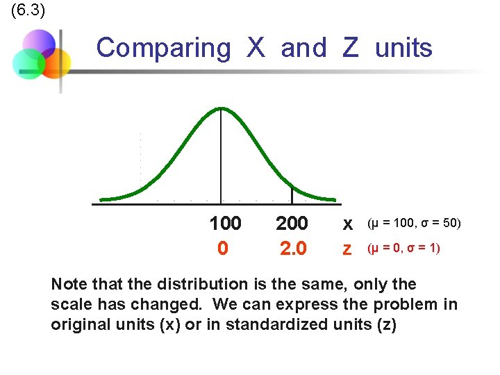 (6. 3) Comparing X and Z units 100 0 200 2. 0 x z