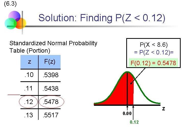 (6. 3) Solution: Finding P(Z < 0. 12) Standardized Normal Probability Table (Portion) z
