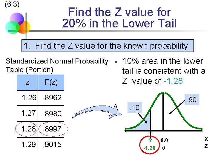(6. 3) Find the Z value for 20% in the Lower Tail 1. Find