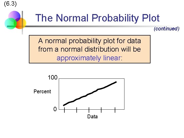 (6. 3) The Normal Probability Plot (continued) A normal probability plot for data from