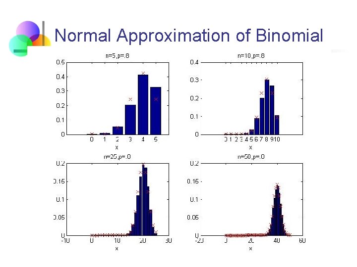 Normal Approximation of Binomial 