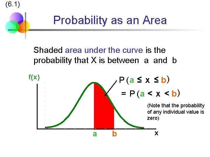 (6. 1) Probability as an Area Shaded area under the curve is the probability