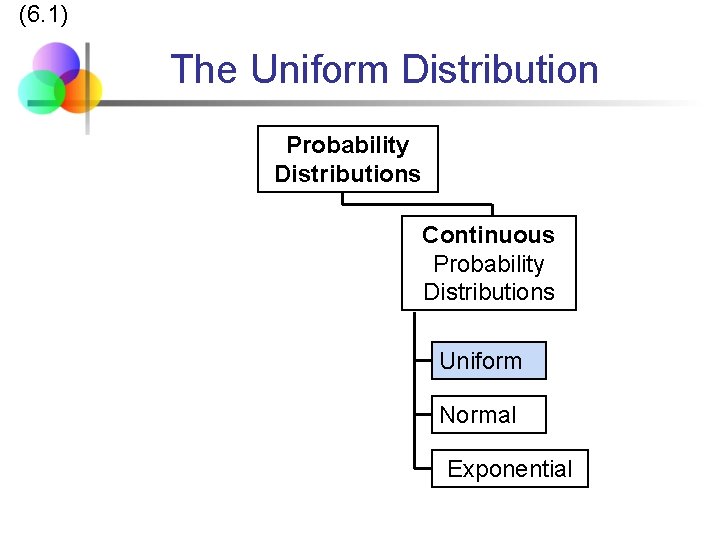 (6. 1) The Uniform Distribution Probability Distributions Continuous Probability Distributions Uniform Normal Exponential 