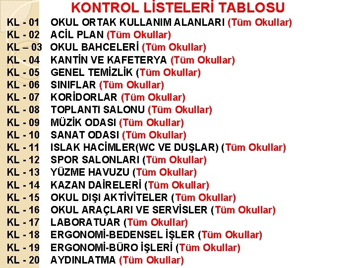 KONTROL LİSTELERİ TABLOSU KL - 01 OKUL ORTAK KULLANIM ALANLARI (Tüm Okullar) KL -