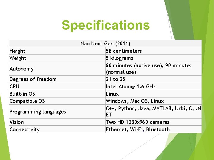 Specifications Height Weight Autonomy Degrees of freedom CPU Built-in OS Compatible OS Programming languages