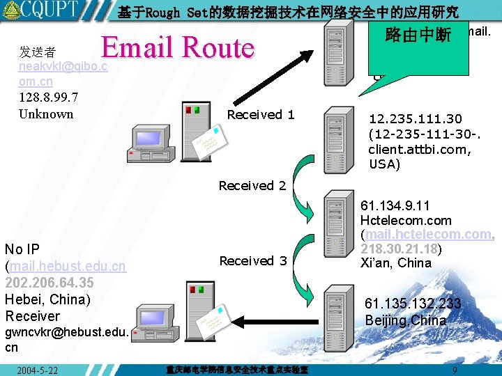 基于Rough Set的数据挖掘技术在网络安全中的应用研究 Email Route 发送者 neakvkl@qibo. c om. cn 128. 8. 99. 7 Unknown